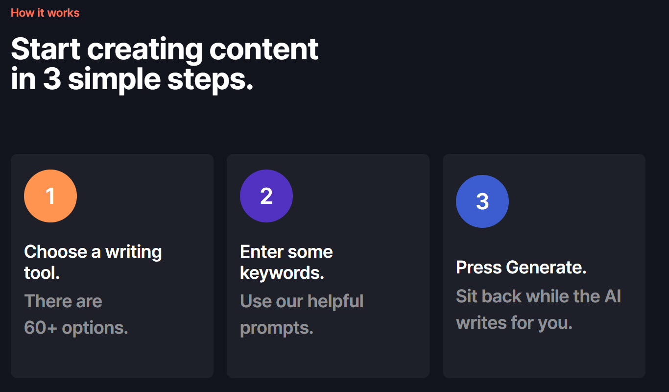 The three step process for how WordHero works