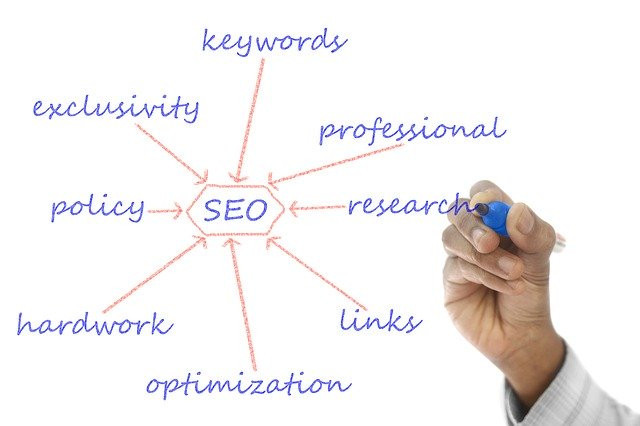 SEO mind map